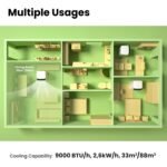 Comfee Mobiles Klimagerät 9000 BTU 3-in-1 | EEK A | bis 31 m² – Bild 8