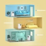 Comfee Mobiles Klimagerät 9000 BTU 3-in-1 | EEK A | bis 31 m² – Bild 3