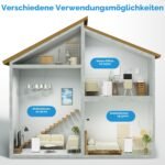 Midea Silent Cool 26 Pro WF Mobile Klimaanlage 9000 BTU EEK A – Bild 6