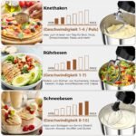 YASHE Küchenmaschine 1500W Dual-Bowl Edelstahl 4,5+5L – Bild 2